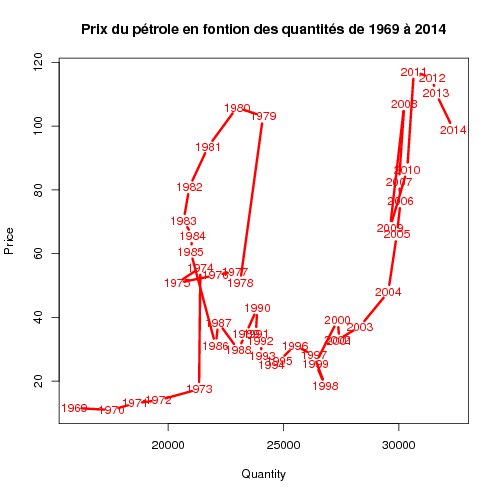 Image PrixQuantite