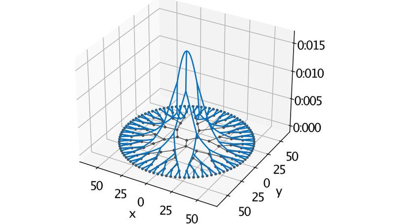 Numerical Simulations on Nonlinear Quantum Graphs with the GraFiDi Library