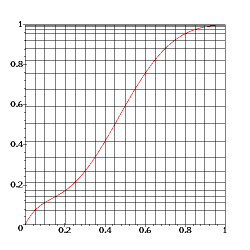 Un changement de variable