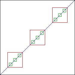 deux-fois renormalisable