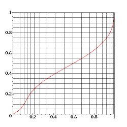 Inverse x' -> x du changement de variable en x
