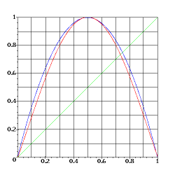 Superposition de deux graphes