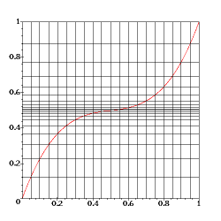 Changement de variable y -> y'