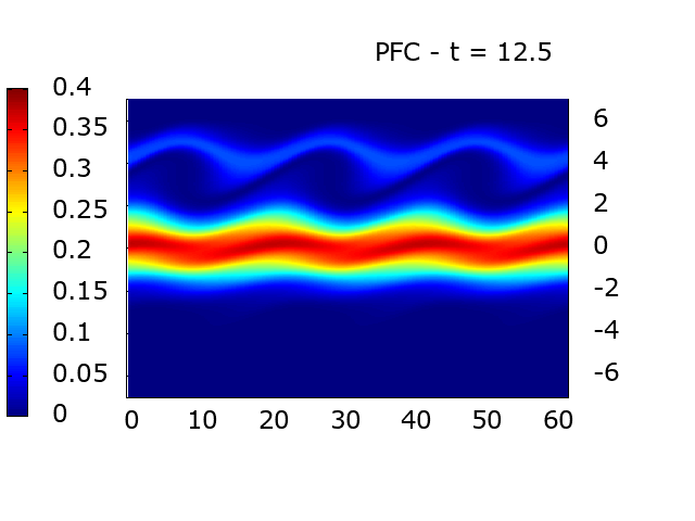 simulation in an interval