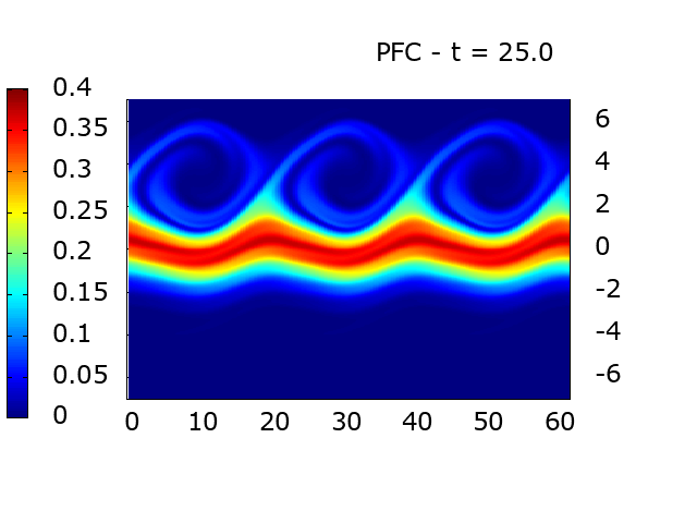 simulation in an interval