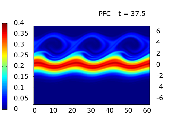 simulation in an interval