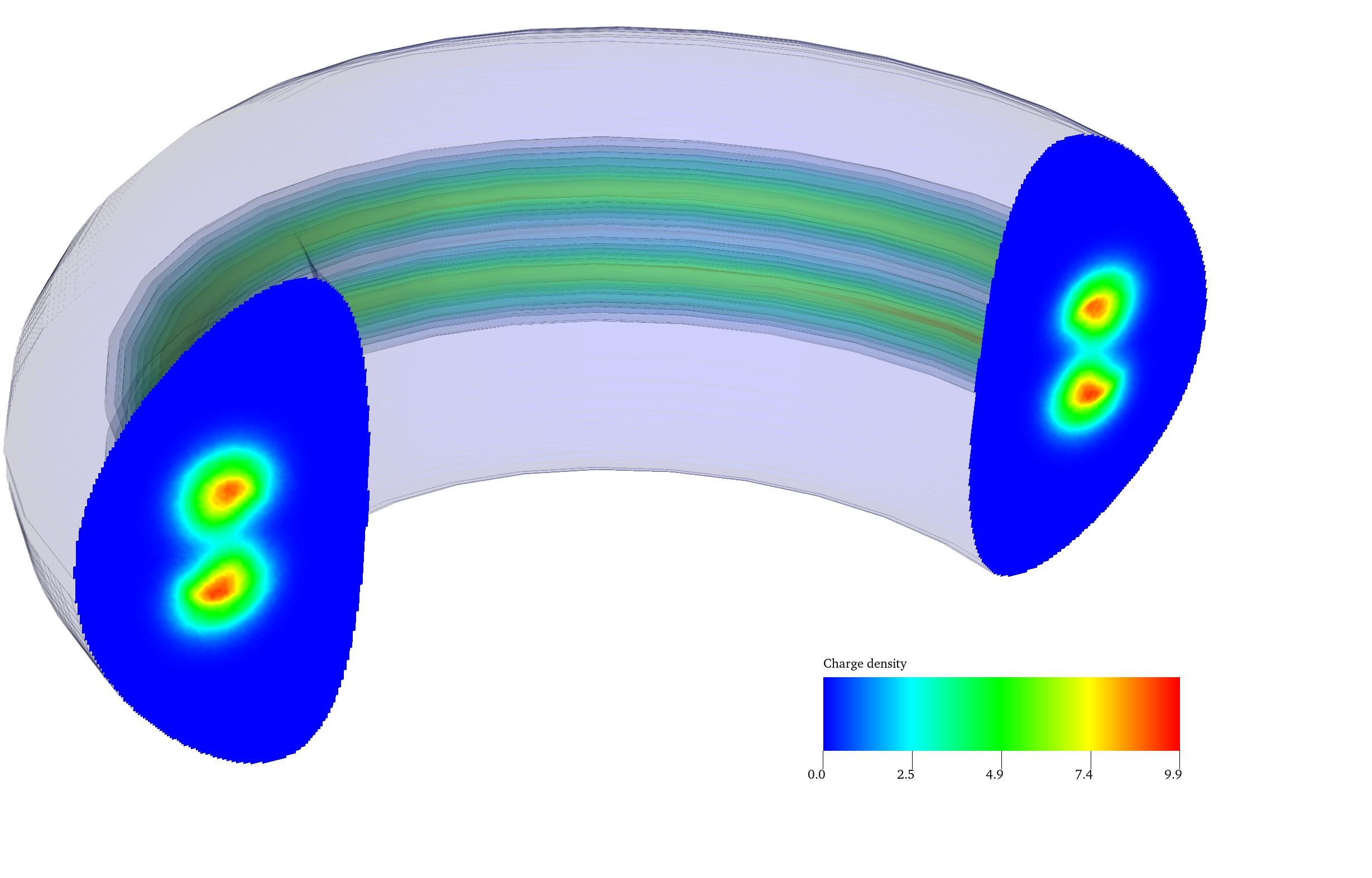 simulation in the torus