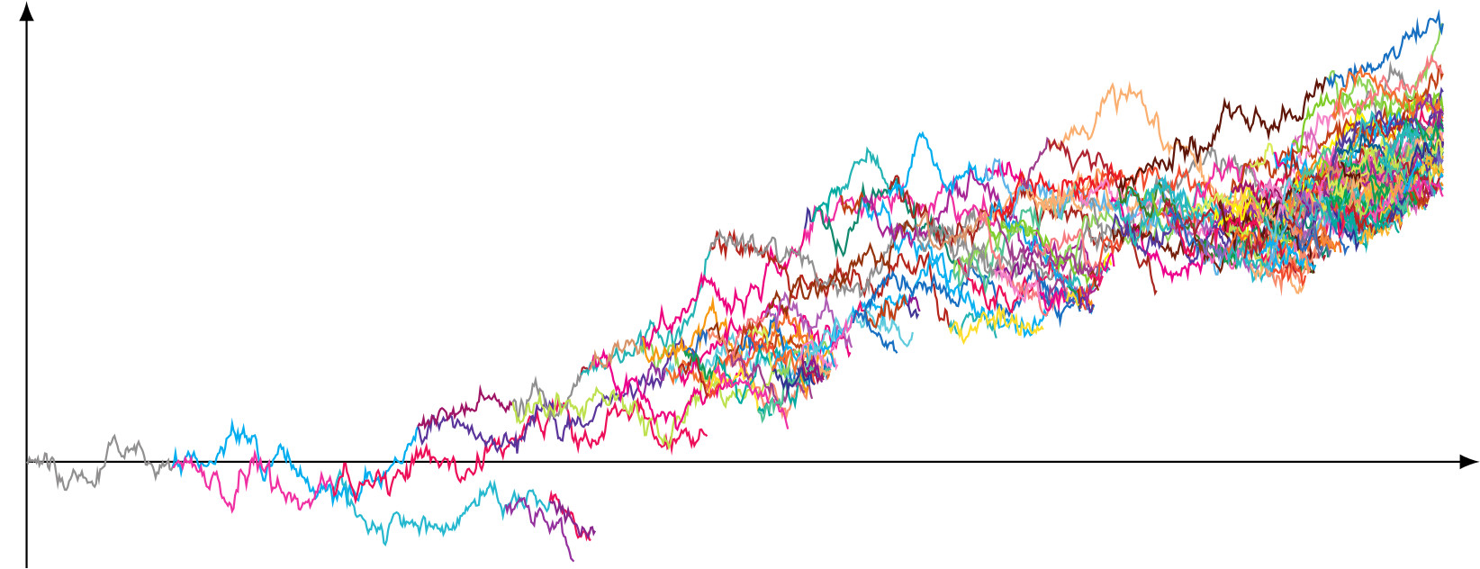 L-branching Brownian motion