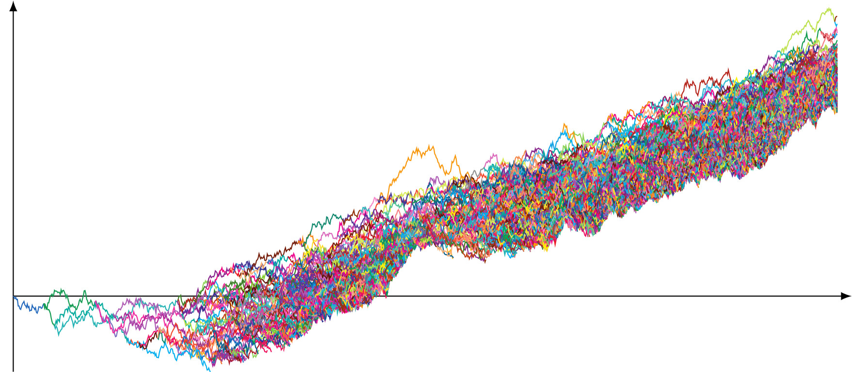 L-branching Brownian motion