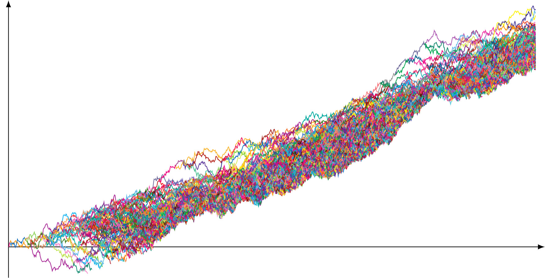 L-branching Brownian motion