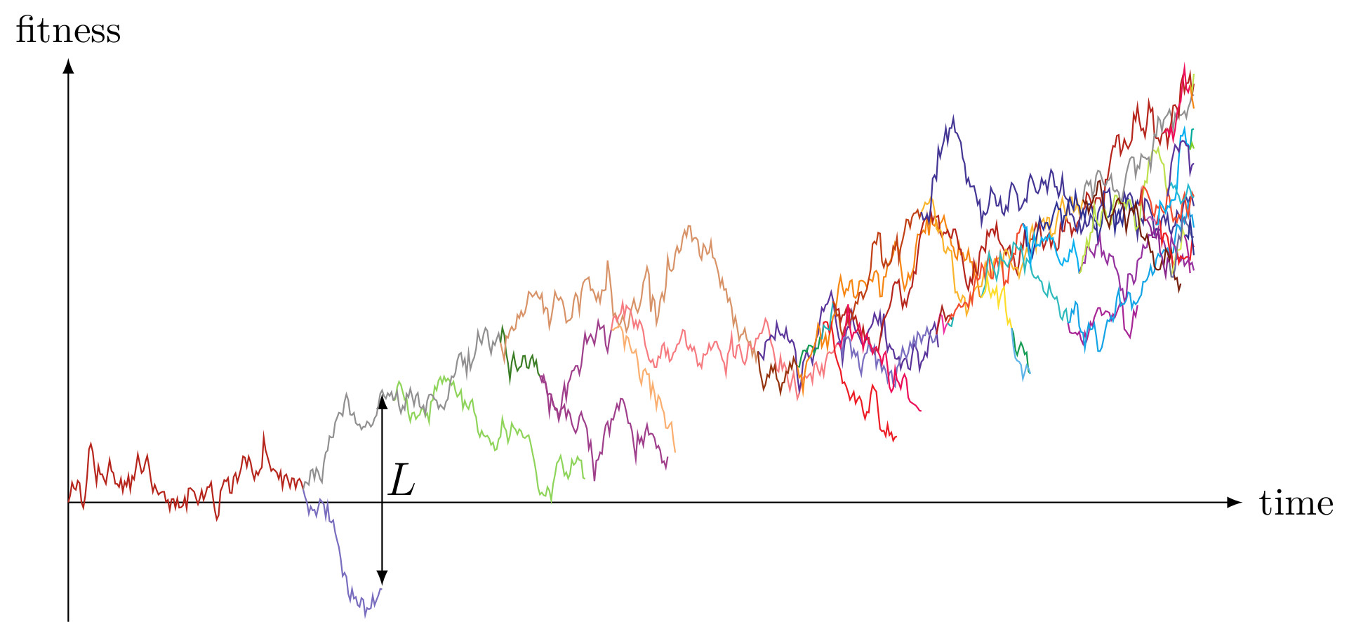 L-branching Brownian motion