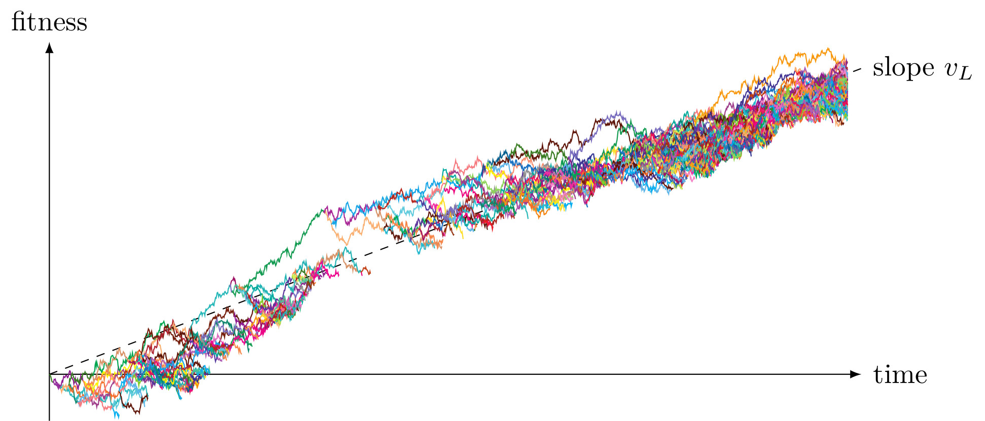 L-branching Brownian motion