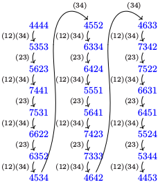 Permutations jonglistiques